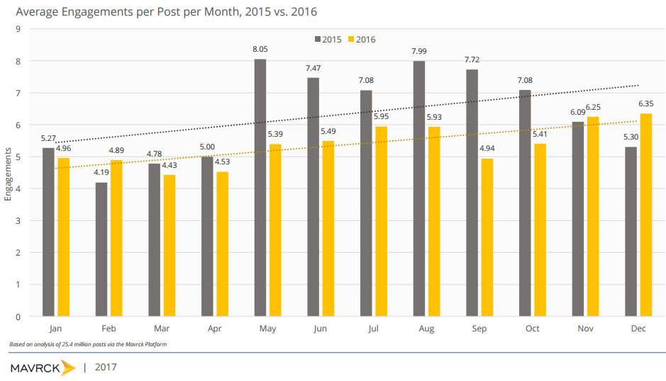 facebook activity of the audience 