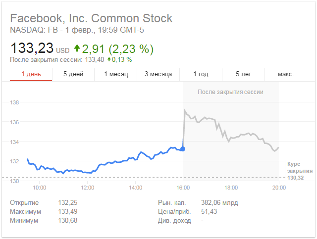 fb shares