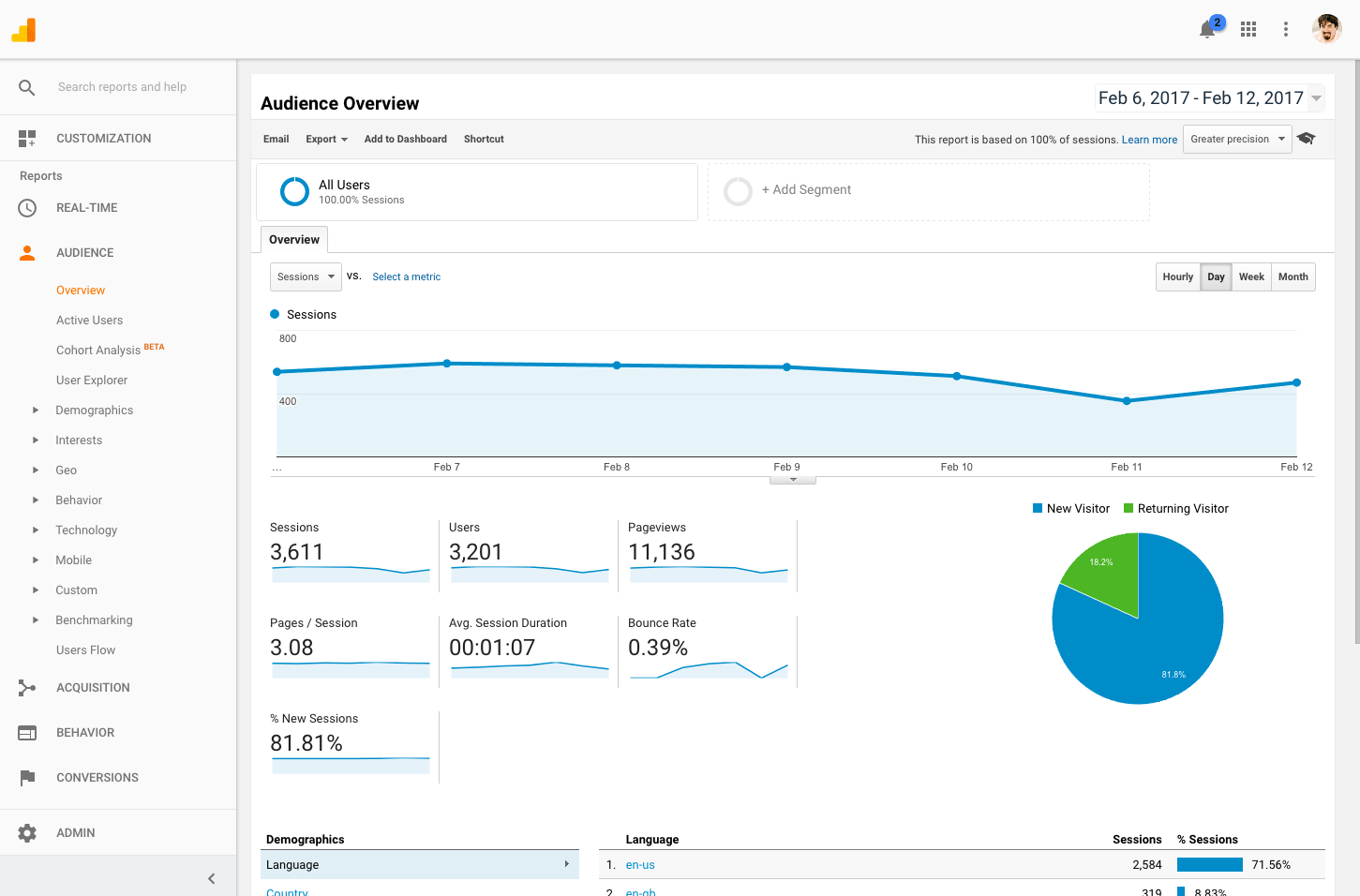 google analytics new interface