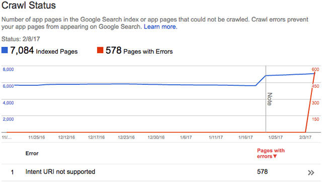 google crawl status app data change 1487077099