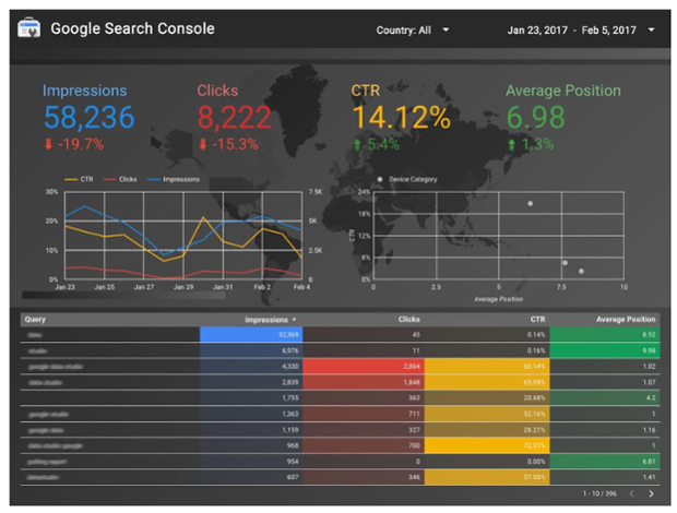 google data studio google search console report