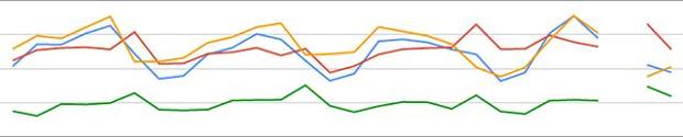 google search console missing