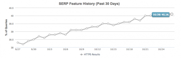 google serp https