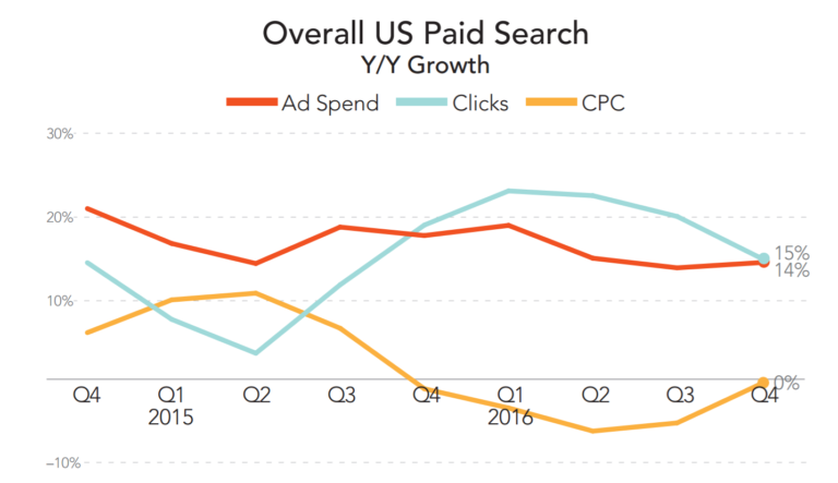 merkle paid search 2016