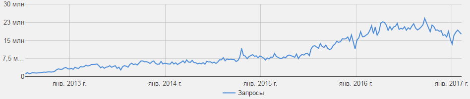 Google copyright requests