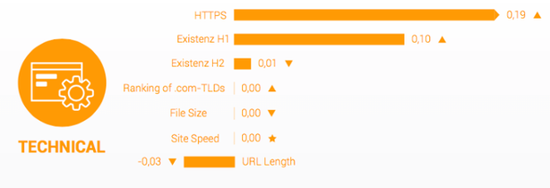 searchmetrics-technical-2016-800x273