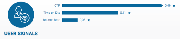 searchmetrics-user-signals-2016-800x175