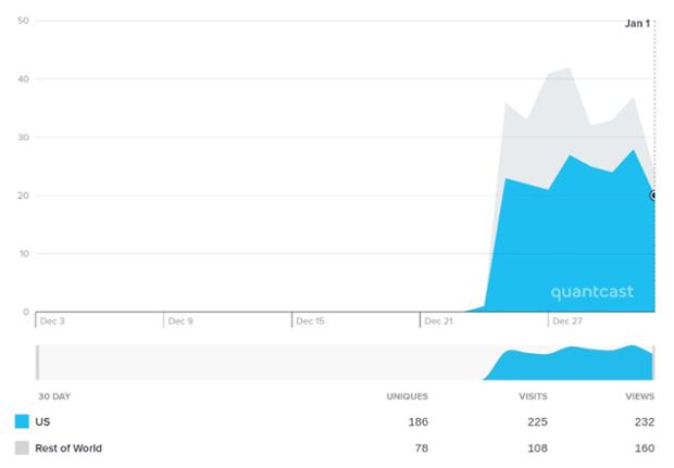 seo hero december