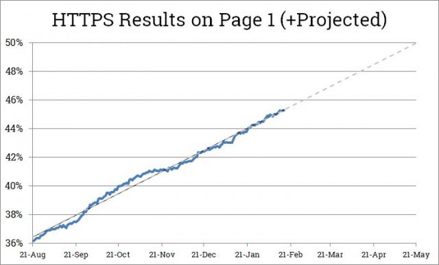 moz prediction https 