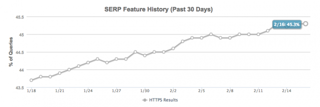 page https