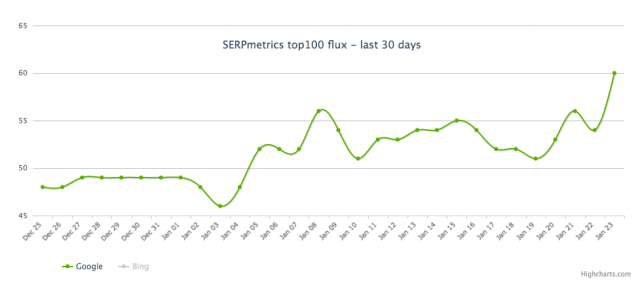 serpmetrics google