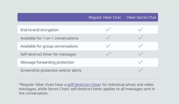 viber